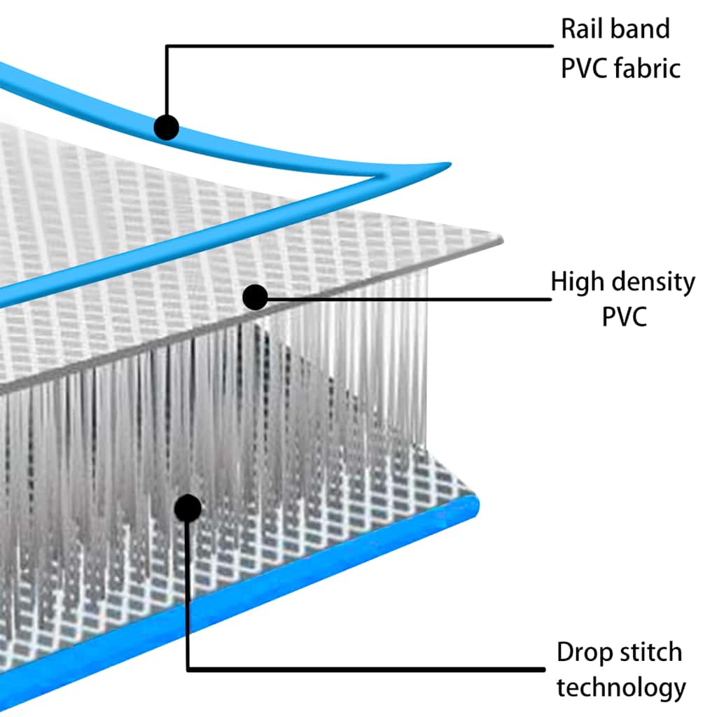 oppustelig gymnastikmåtte med pumpe 500x100x20 cm PVC blå