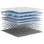 springmadras med pocket-fjedre medium 180x200 cm