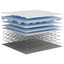 springmadras m. pocket-fjedre medium 200x200 cm