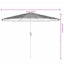parasol med stålstang 324x324x247 cm blå