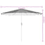 parasol med stålstang 324x324x247 cm hvid