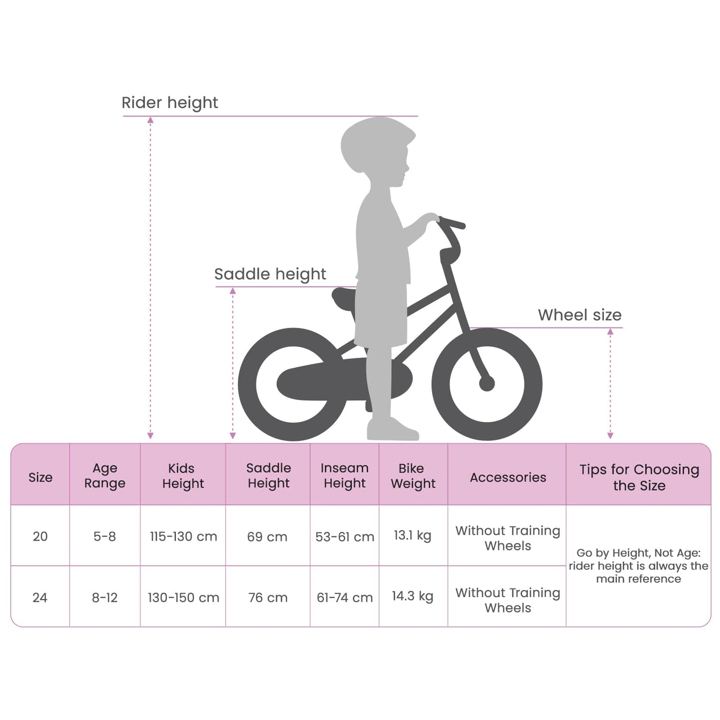 Mountainbike 20 tommer 6-hastighed til 5-8 år gamle Grøn